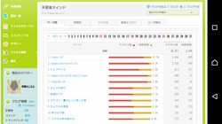 2015.10月アクセス